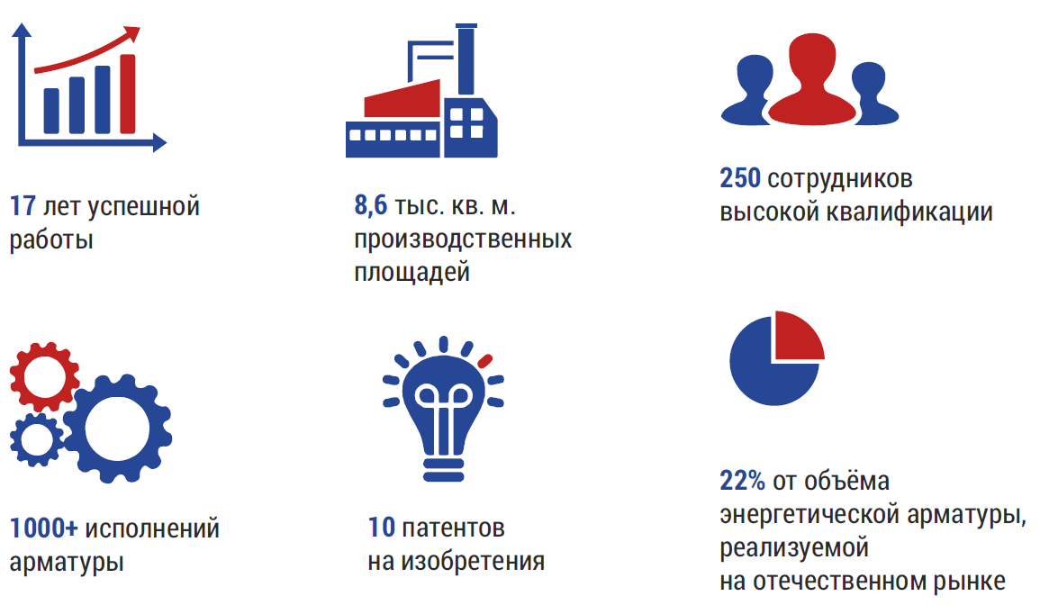 Торговый дом барнаульский котельный завод - 96 фото